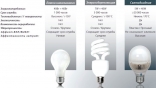 Экономные диодные лампы, чем руководствоваться при выборе